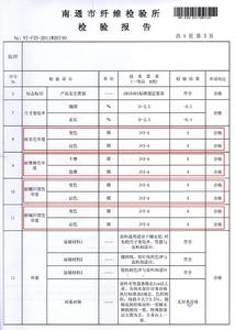 質檢報告書