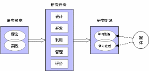 教育技術學