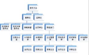 組織架構