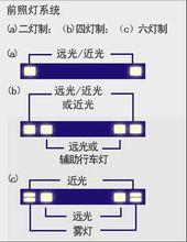 汽車前照燈