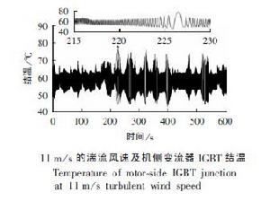 大功率併網風電機組狀態監測與故障診斷