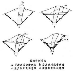 露天開採境界