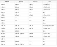 大雁地區學校調整示意圖