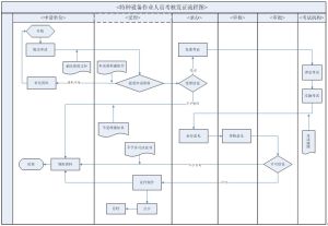 特種設備作業人員考