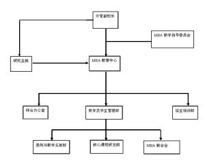 重慶工商大學MBA項目