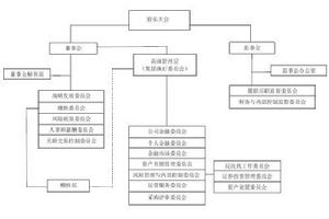 公司管理示意圖