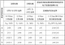 分級防護標準