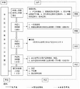 戶籍證明