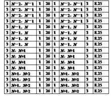 圖5  二次交織(每一行為一個突發脈衝序列)