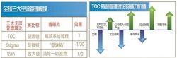 TOC[瓶頸理論]