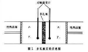 焦耳－湯姆孫效應