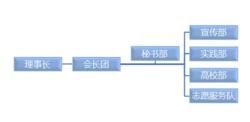 各部門架構圖