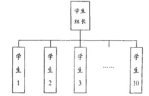 合作小組