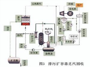 除氧器乏汽回收裝置