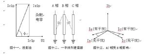 圖十一