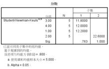 SNK q檢驗