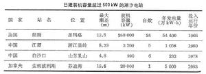 潮汐電站