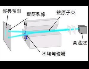 雙態系統