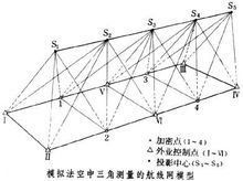 空中三角測量