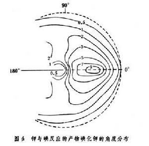 N 元反應速率理論