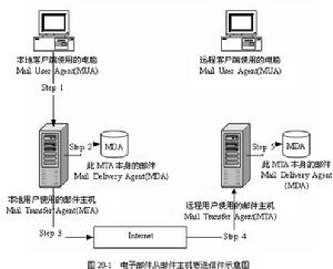 電子郵件系統