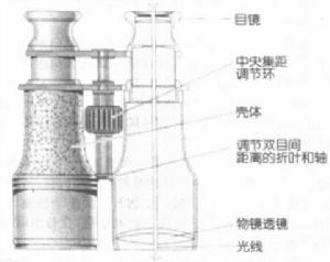 伽利略野外雙筒望遠鏡