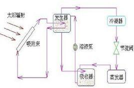 吸收式製冷系統