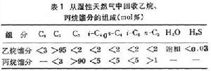 石油化工原料