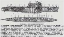 031型潛艇原型629型潛艇剖面圖