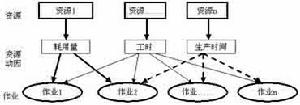 柔性成本管理