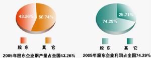 中國聯合鋼鐵網