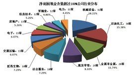 淨利潤現金含量