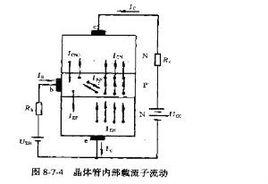 半導體技術工程師