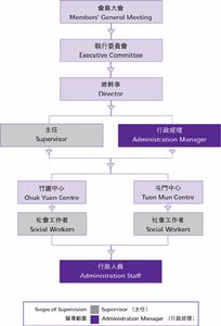 （圖）防止虐待兒童會