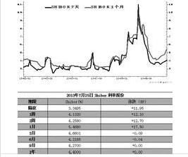 短期資金市場