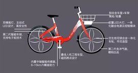共享電動腳踏車