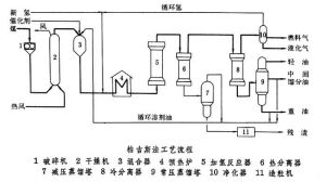 帝國化學工業公司