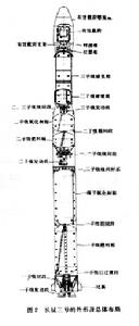 （圖）長征三號運載火箭