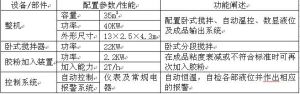 橡膠改性瀝青設備XL-15M移動式