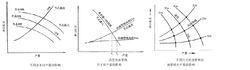 油井節點分析