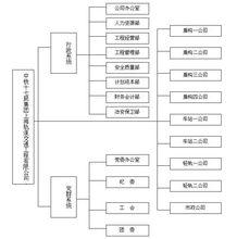 公司結構