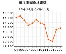 雅川家園房價曲線圖