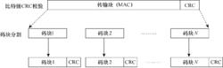 圖2  碼塊分割示意圖