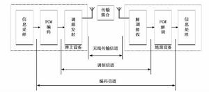 PCM遙測