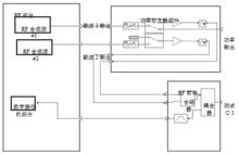 天線電路參數測量