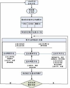 再造零售商供應鏈