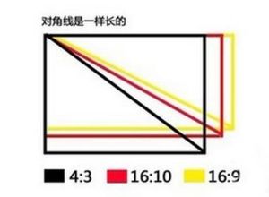 螢幕比例