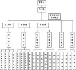 等級制組織