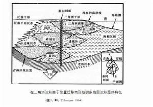 河控三角洲沉積