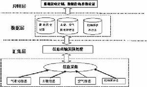 數據的傳遞路徑